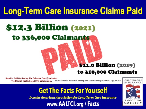 long-term care insurance claims facts